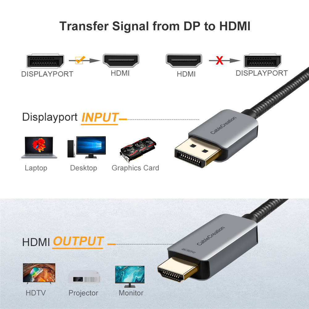 CableCreation Aktif DisplayPor - 4 Hdmi Multi Monitor Video Card 4K incelemesi ve fiyatı